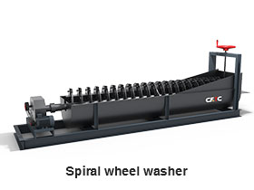 https://www.china-cfc.cc/product/sandmaking/spiralsandwasher.html