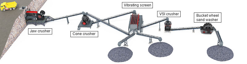 What is the total investment for a complete set of 200tph sand making equipment